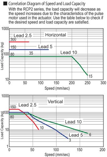 slc automation