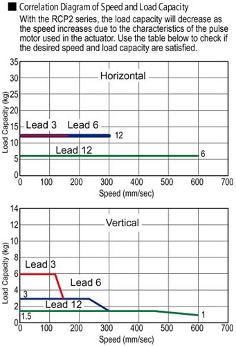 slc automation