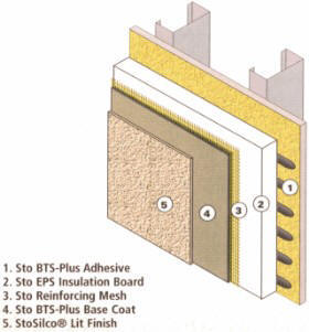 powerflex silco