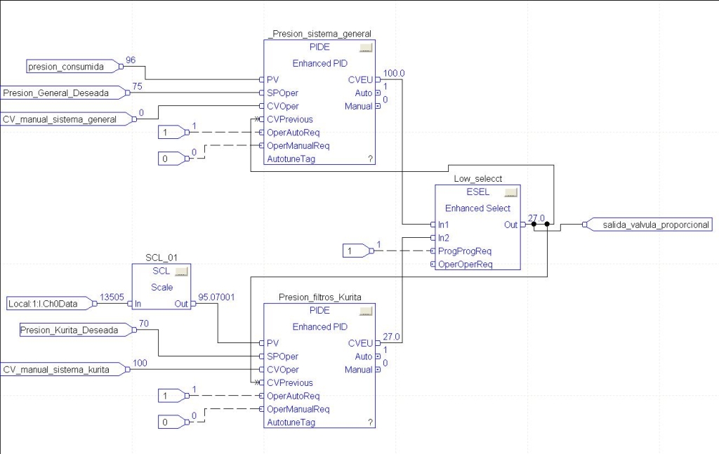 rslogix 5000 pide
