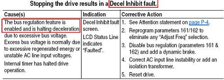 powerflex 700 fault