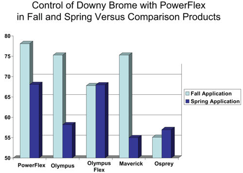 is powerflex