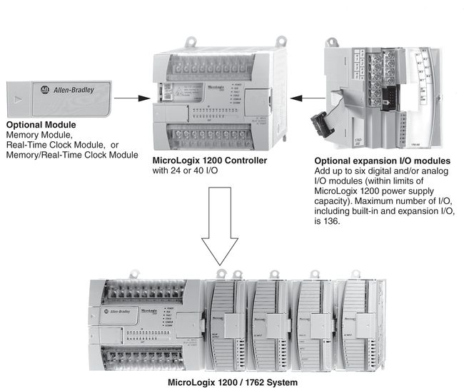 micrologix 1200
