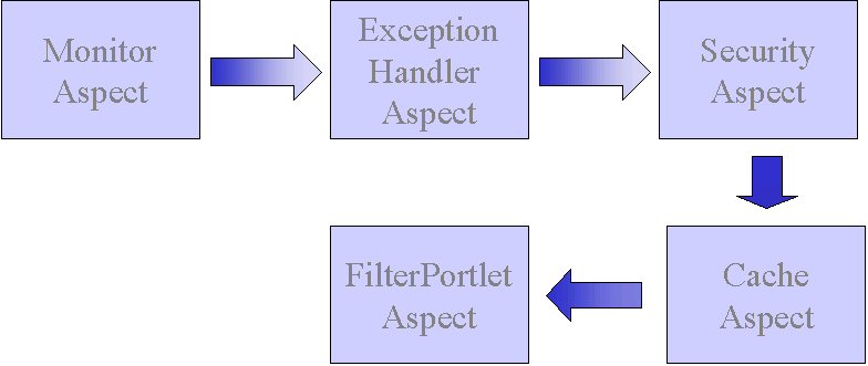 picocontainer
