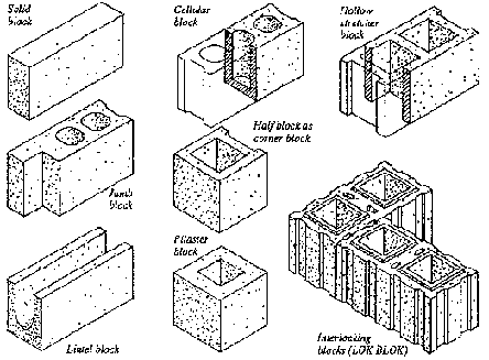 concrete block size