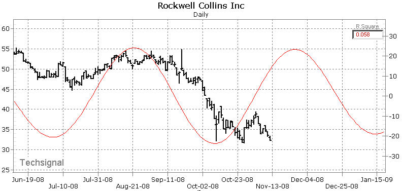 rockwell collins inc