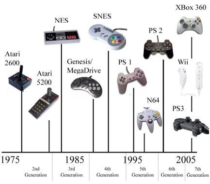 controllers