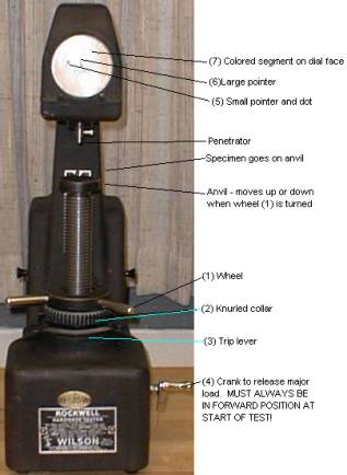 rockwell tester