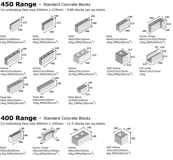 standard concrete block sizes