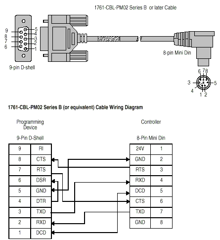 allen bradley 1761