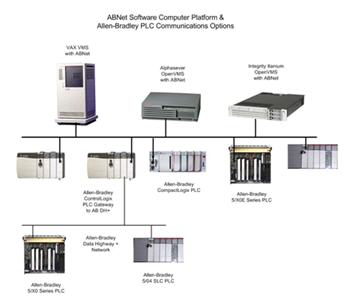 allen bradley interface
