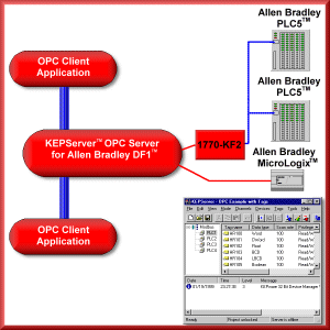 allen bradley part number