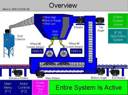 allen bradley wiring