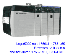 allen bradley 5000