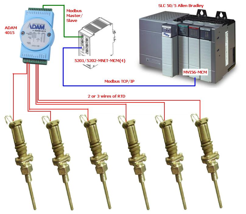 allen bradley 100 s