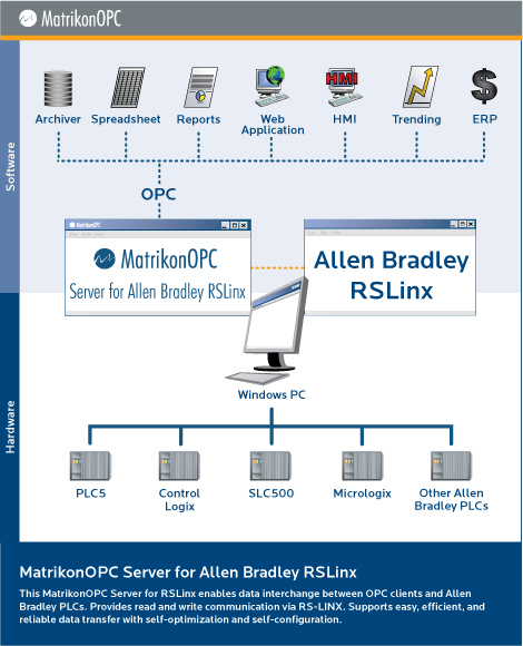 for allenbradley