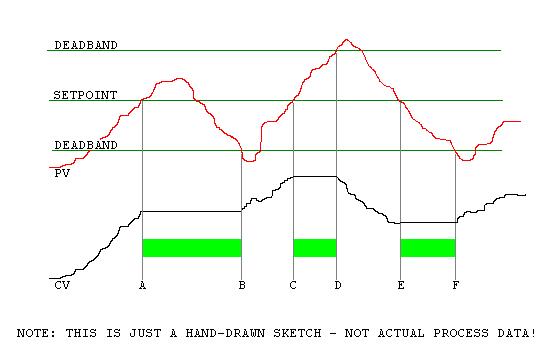 allen bradley msg