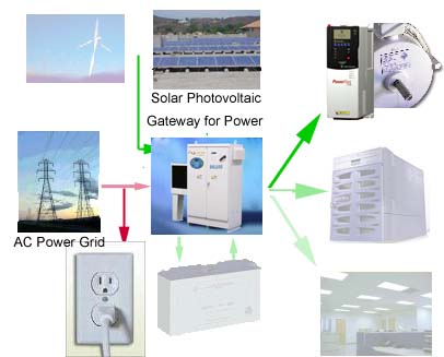 allen bradley 100 s