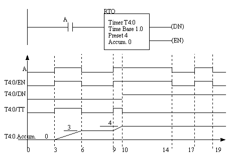 allen bradley msg