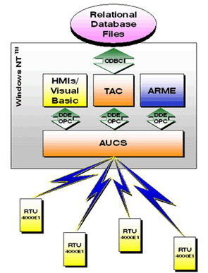 allen bradley modbus