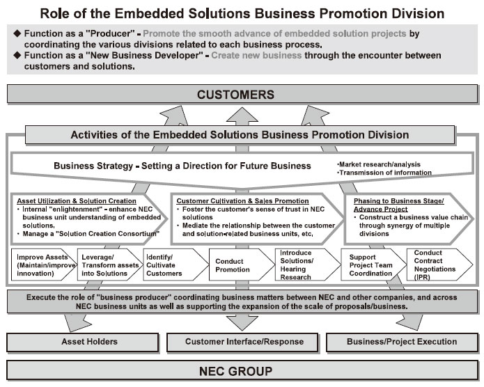 embedded solutions