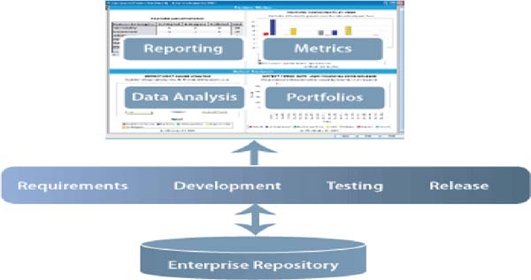 embedded systems engineering