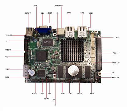 embedded board
