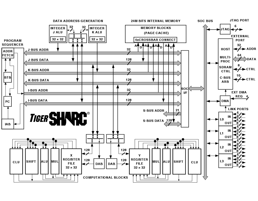 chip-embedded