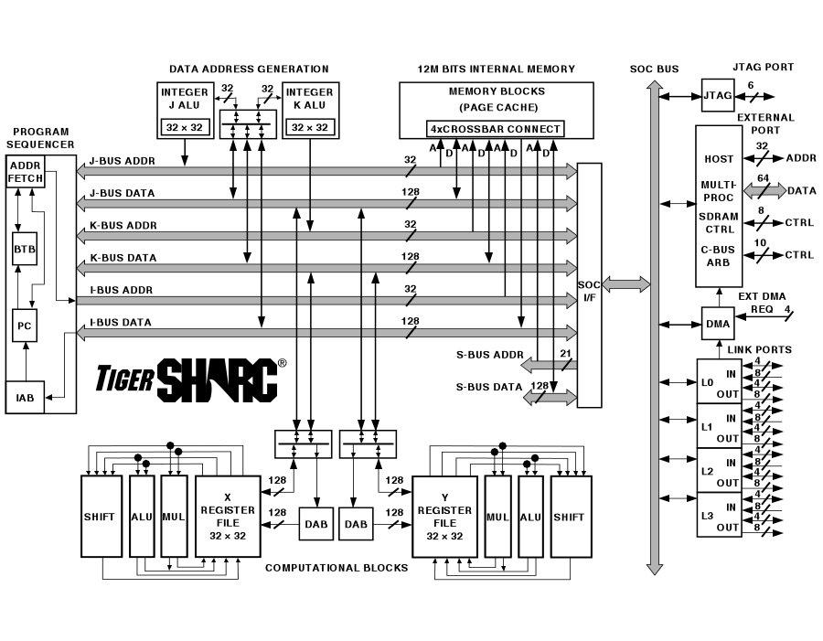 chip-embedded