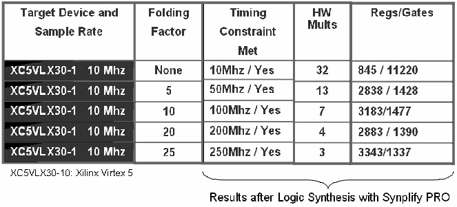 xilinx embedded
