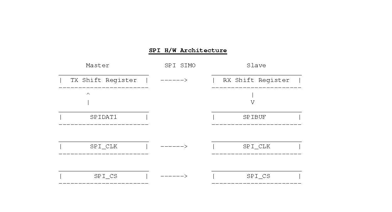 spi embedded