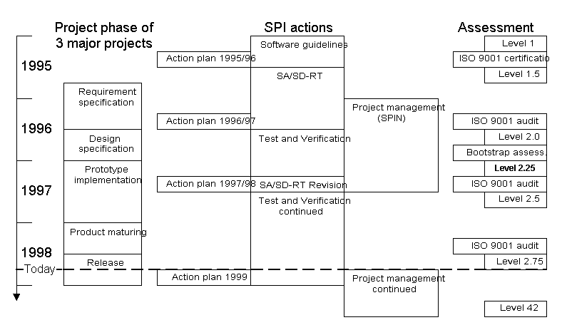 spi embedded