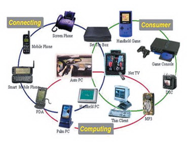 embedded system