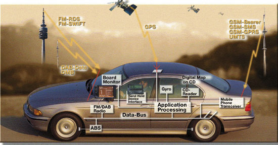 embedded systems