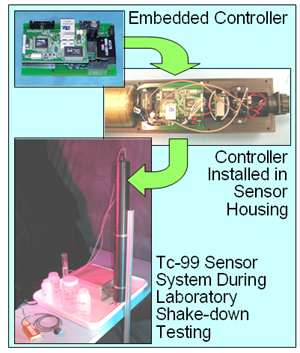 embedded controls
