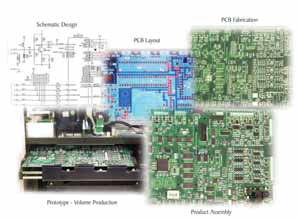 custom embedded