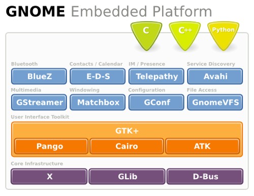 embedded platform