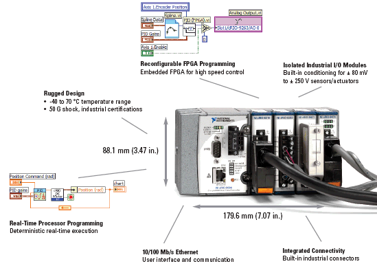 embedded system design