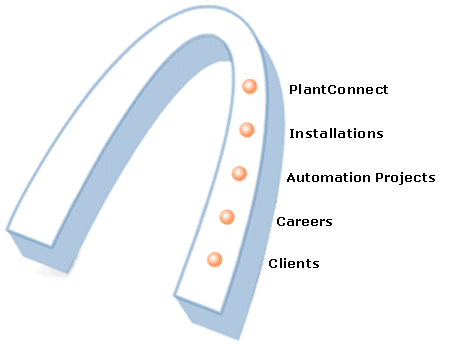 embedded solutions