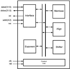 embedded processors