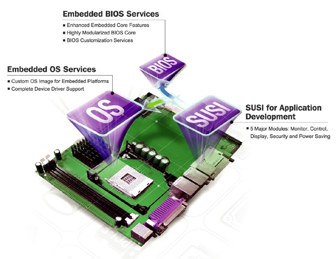 embedded software