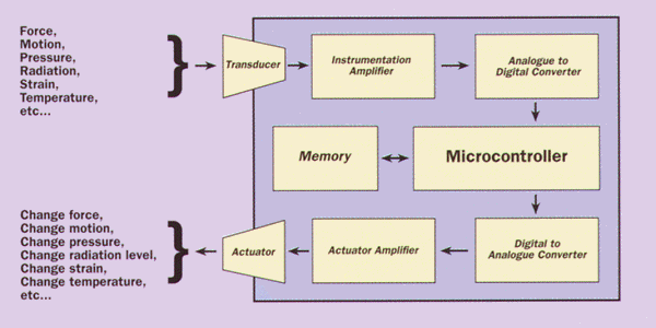 embedded systems engineering