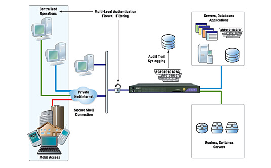 embedded operating system