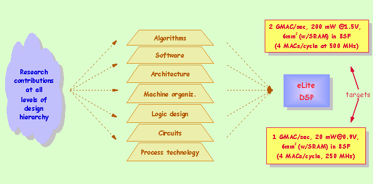 embedded dsp
