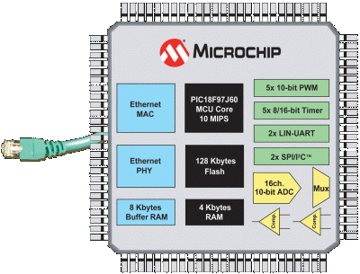 embedded ethernet