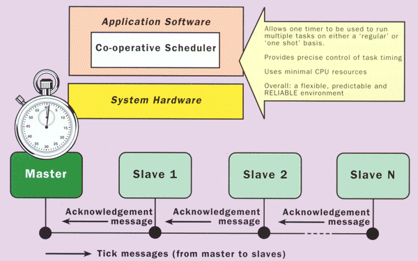 embedded systems engineering