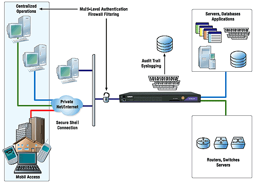 embedded os
