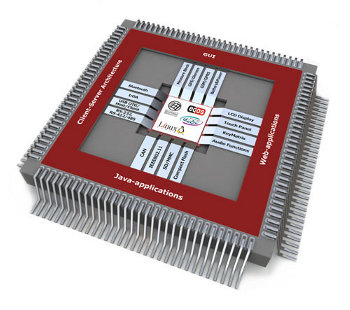 embedded software