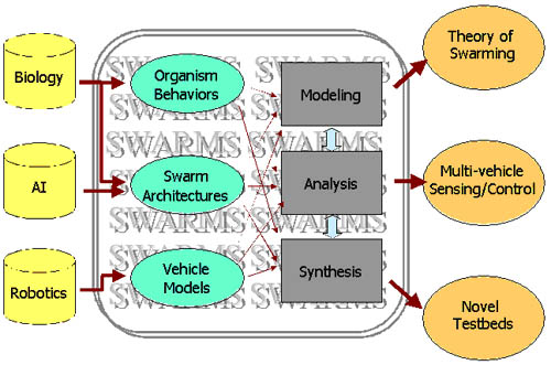 embedded systems engineering