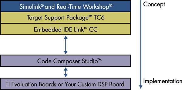 embedded tools